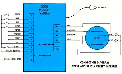 Preset Indexers - History of Superior Electric - www.wimb.net