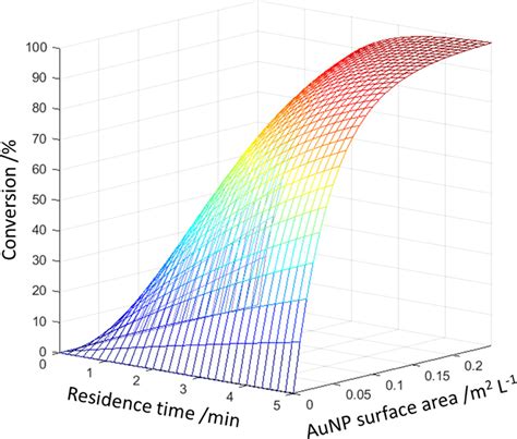 A Brief Introduction To Chemical Reaction Optimization Chemical Reviews