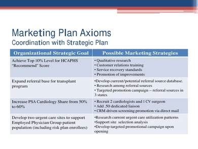 Free Healthcare Marketing Plan Samples In Pdf Ms Word Pages