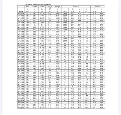 W14X68 Beam Dimensions The Best Picture Of Beam