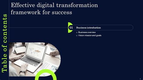 Effective Digital Transformation Framework For Success Powerpoint ...