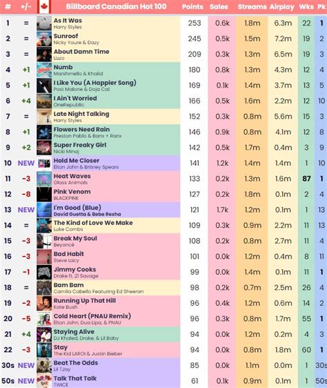 Data Twice On Twitter TalkthatTalk By TWICE JYPETWICE Is