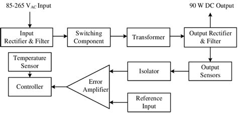 Overall Proposed Smps Block Diagram Download Scientific Diagram