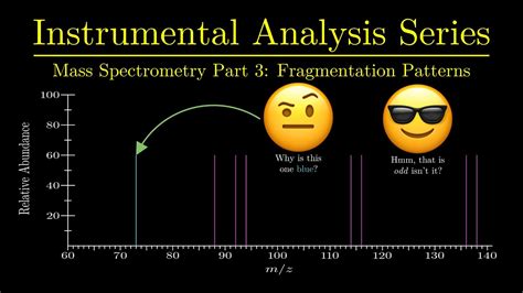 Fragmentation And Functional Groups Mass Spectrometry Part 3 Youtube