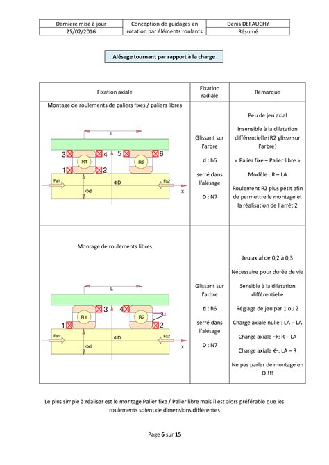 R Sum De Cours Liaison Pivot Par L Ments Roulants Alloschool