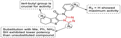 Structure Of Triazole Derivative Download Scientific Diagram