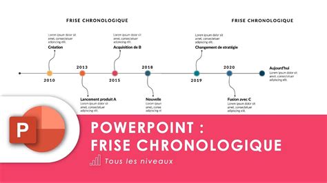 Comment Faire Une Frise Chronologique Sur Powerpoint Probl Me Commun