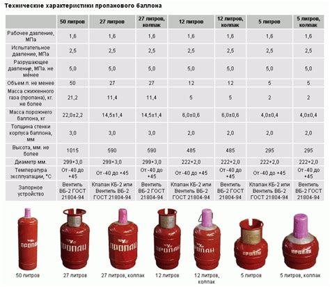 Газ Пропан. Пропан в баллонах на обмен. Продажа в СПб | Норд Газ
