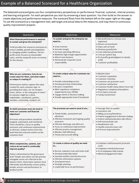 Example Of A Balanced Scorecard For A Healthcare Organization Kizuna