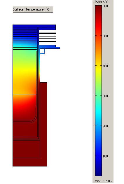 Steady State Temperature Distribution Download Scientific Diagram