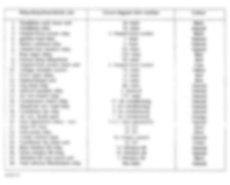 1993 Land Rover Range Rover County LWB Fuse Box Diagrams