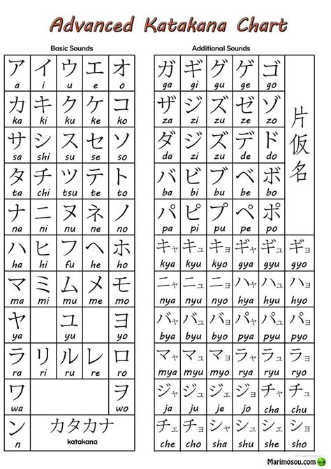 Advanced Katakana Chart Basic Japanese Words Japanese Language Learning Katakana Chart