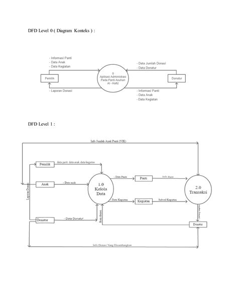 Dfd Lv 0 Pdf