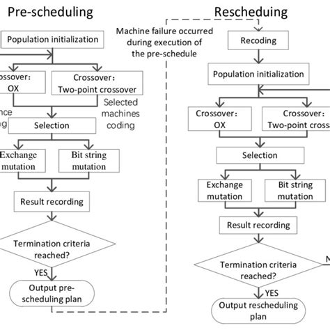 Algorithm Block Diagram Download Scientific Diagram