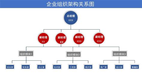 组织架构企业公司组织结构图表动态 word文档在线阅读与下载 免费文档