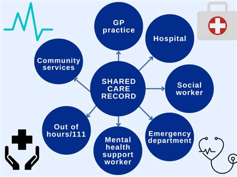 Shared Care Record Healthwatch Norfolk