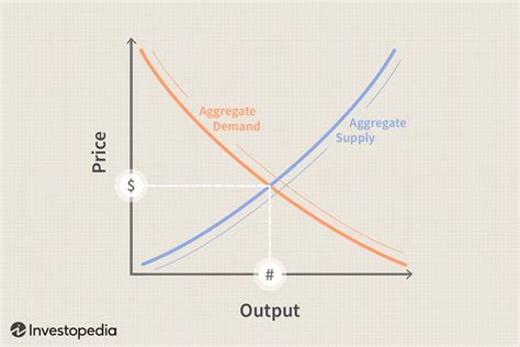 Come Funzionano La Domanda E L Offerta Aggregata