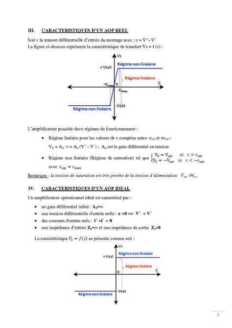 Solution Amplificateur Operationnel Cours Studypool