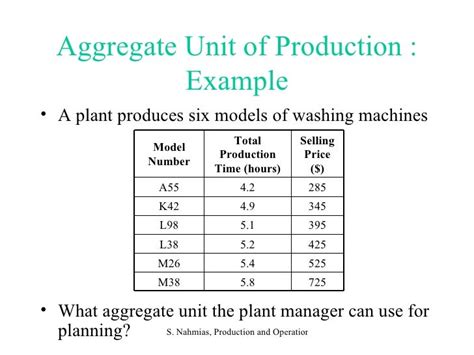 Aggregate Production Planning