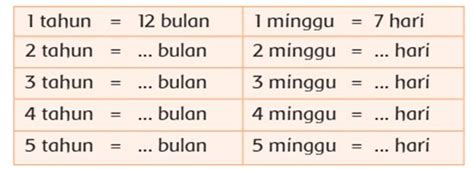 Kunci Jawaban Tema 6 Kelas 3 SD MI Halaman 23 24 27 Subtema 1 Sumber