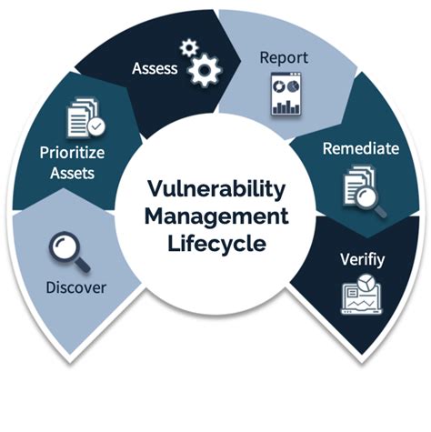 Vulnerability And Patch Management Securnite Gmbh