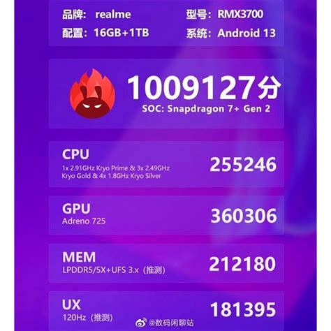 Snapdragon 7 Plus Gen 2 tem desempenho de top de linha no AnTuTu