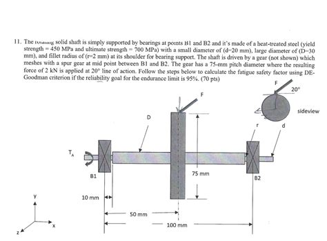 Solved This is a mech design problem:please answer all parts | Chegg.com 