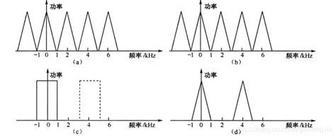 整数倍内插 Csdn博客