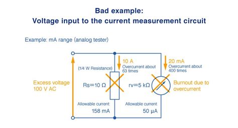 How to Measure Current | Hioki