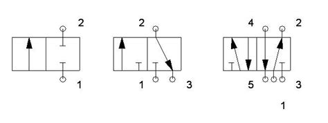 Distribuci N Regulaci N Y Control Neumatica