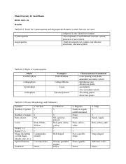 Lab 9 Upload Docx Plant Diversity II Seed Plants BIOL 341L 01