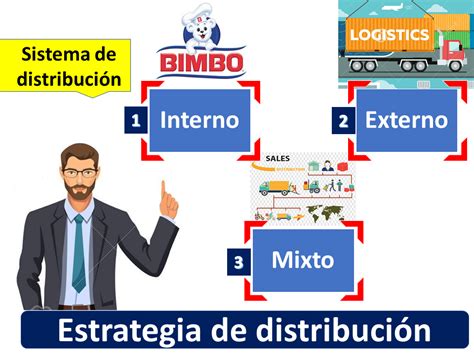 Estrategia De Distribuci N Economipedia