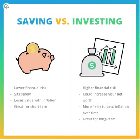 15 Types of Investments: What Will Make You the Most Money?