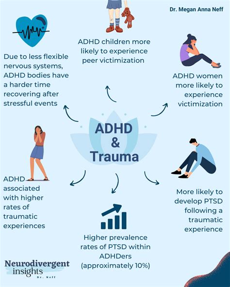 2022 Round Up 7 Of Last Year S ADHD Infographics Neurodivergent Insights