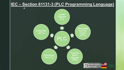 Most Popular Plc Programming Language Used In Malaysia Plc Training