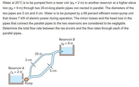 Solved Water At 20°c Is To Be Pumped From A Reservoir Za