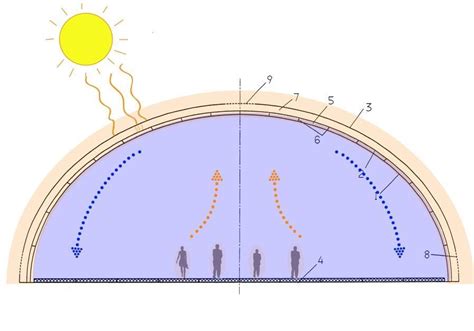 Sub Mid Up Structure Dan Kaitannya Dasar Analisis Struktur By Muhammad Aulia Ikhsan Zen Issuu