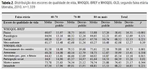 SciELO Brasil Morbidades Capacidade Funcional E Qualidade De Vida