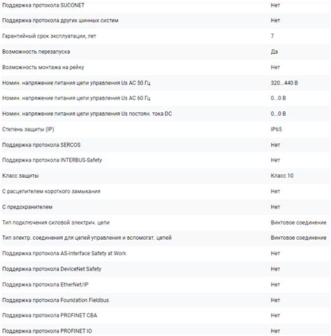 Пускатель в корпусе КМЭ 9А 400В с РТЭ Ir-5,5-8А IP65 EKF PROxima купить ...