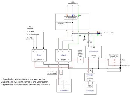 Schaltplan Autark Wohnwagen - Wiring Diagram