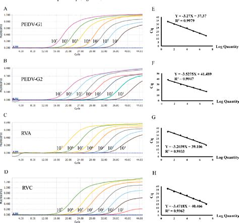 Figure From A Taqman Probe Based Multiplex Real Time Pcr For