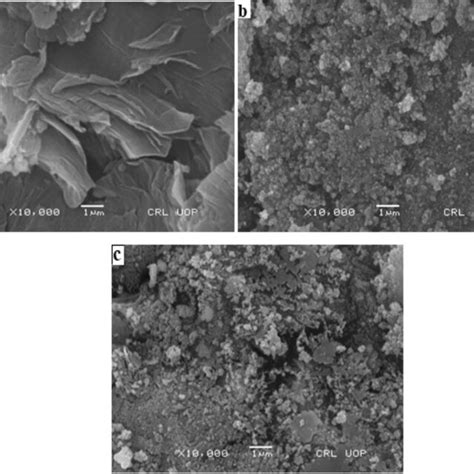 XRD Pattern Of A Graphene Oxide B Magnetic Graphene Oxide And C