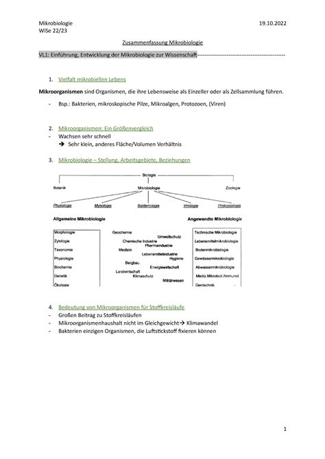 Zusammenfassung Mikrobiologie WiSe 22 Zusammenfassung Mikrobiologie