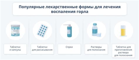 Лечение вирусных и бактериальных инфекций горла: чем и как?