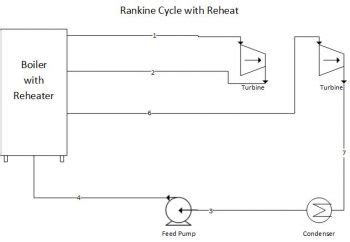 Power Plant Efficiency – Simulator Laboratory