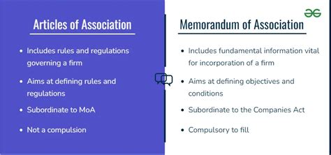 Difference Between Articles Of Association Aoa And Memorandum Of