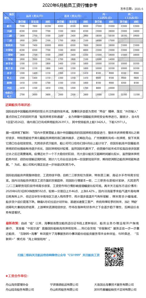 2020年6月份船员工资行情参考航运信息网