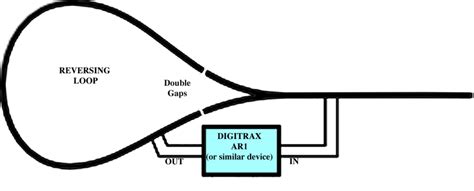 Reversing Sections And Loops