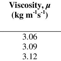 Thermo Physical Properties Of TiO 2 SiO 2 Nanofluids At Temperature 30