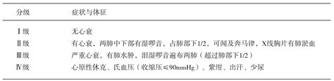 急性心力衰竭诊断和治疗指南2010 政策法规 医学